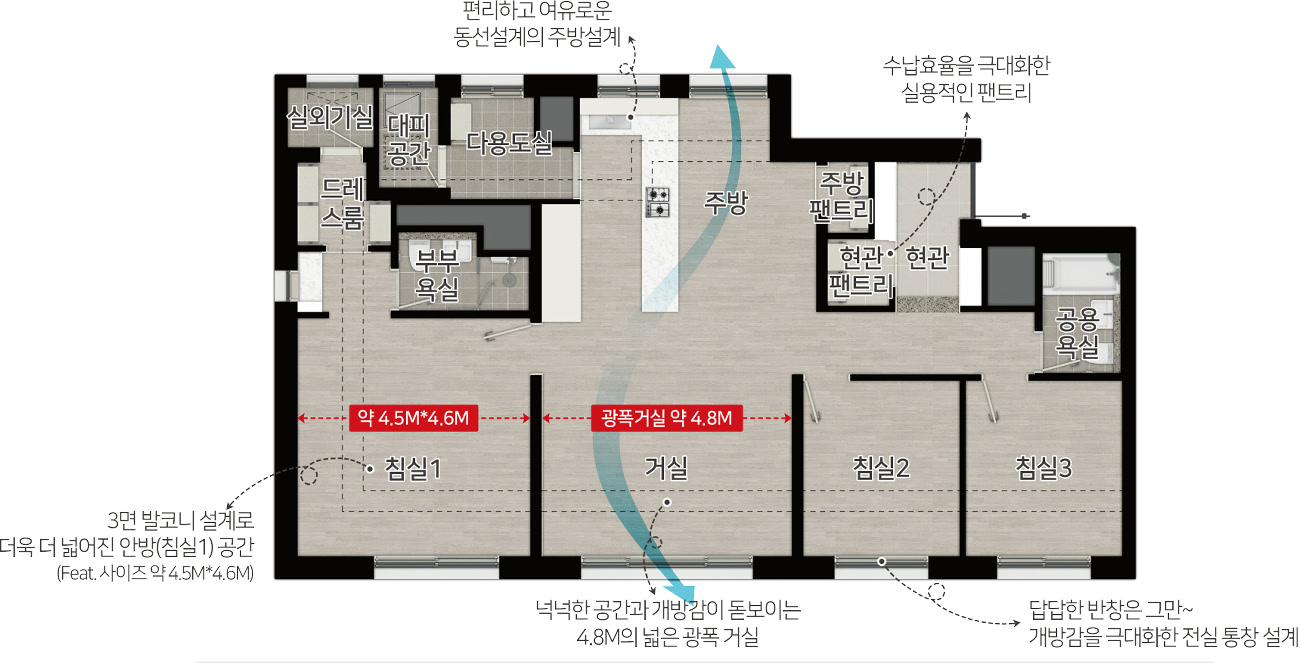 84㎡A 특화 평면 — 3면 발코니 설계로 더욱 넓어진 안방(침실1 약 4.5M×4.6M), 약 4.8M 광폭 거실, 편리하고 여유로운 동선의 주방, 수납효율을 극대화한 실용적인 팬트리, 개방감을 극대화한 전실 통창 설계